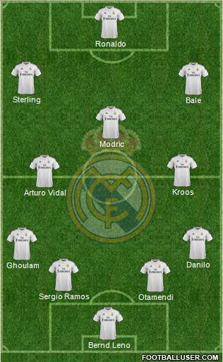 Real Madrid C.F. Formation 2015