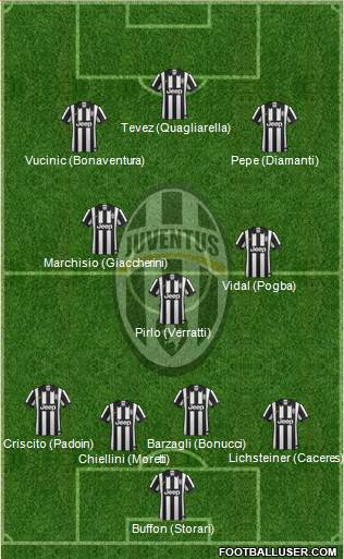 Juventus Formation 2015