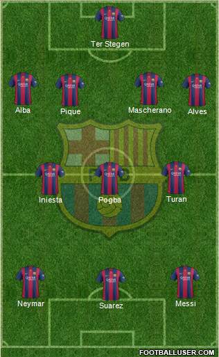 F.C. Barcelona Formation 2015