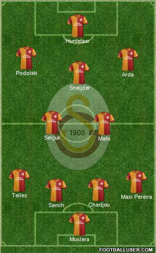 Galatasaray SK Formation 2015