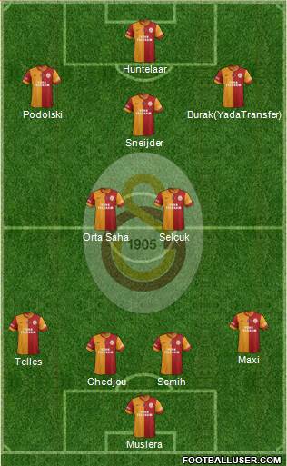 Galatasaray SK Formation 2015