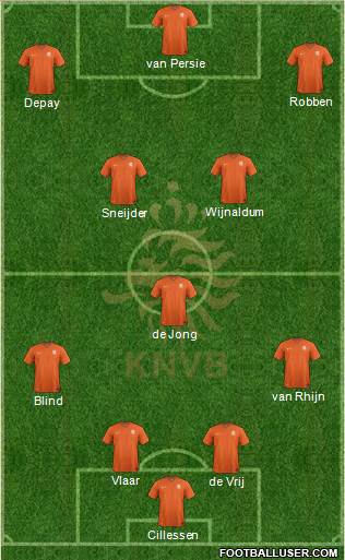 Holland Formation 2015