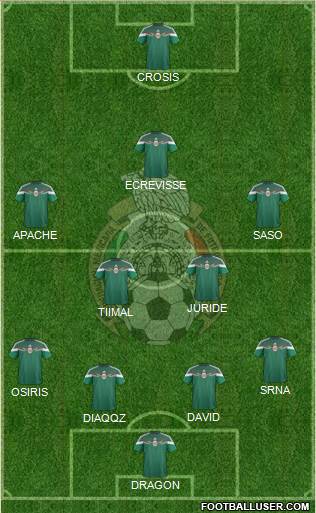 Mexico Formation 2015