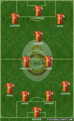 Galatasaray SK Formation 2015