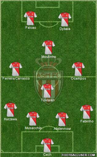 AS Monaco FC Formation 2015