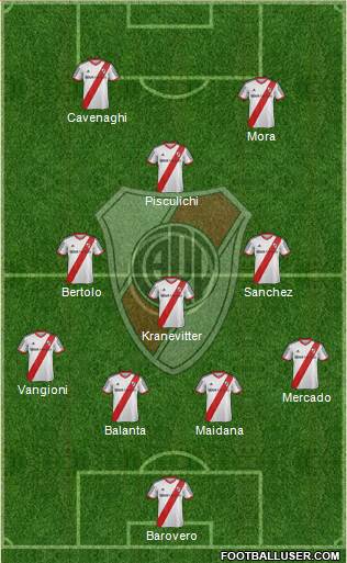River Plate Formation 2015