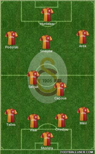 Galatasaray SK Formation 2015
