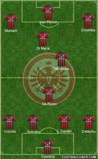 Eintracht Frankfurt Formation 2015