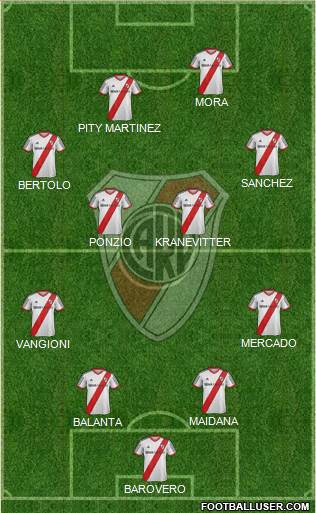 River Plate Formation 2015