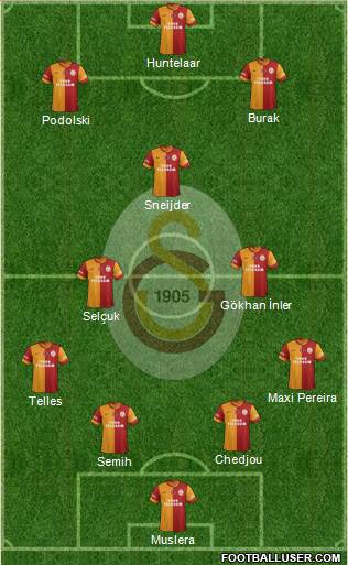 Galatasaray SK Formation 2015