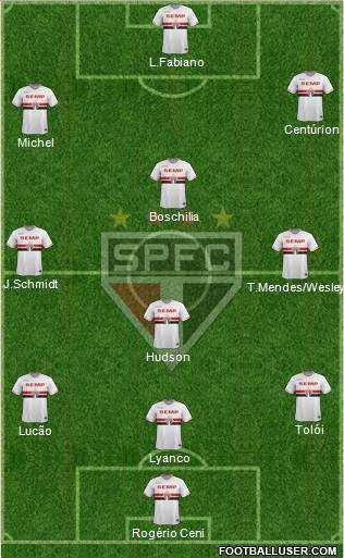 São Paulo FC Formation 2015