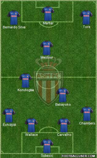 AS Monaco FC Formation 2015
