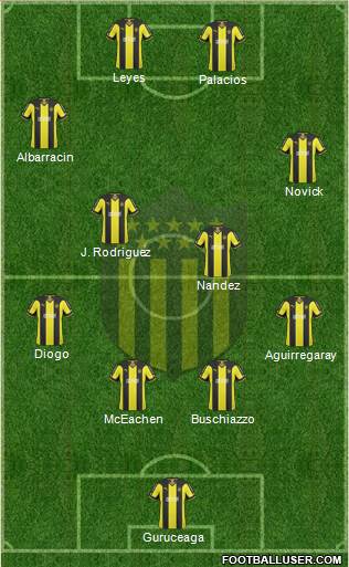 Club Atlético Peñarol Formation 2015