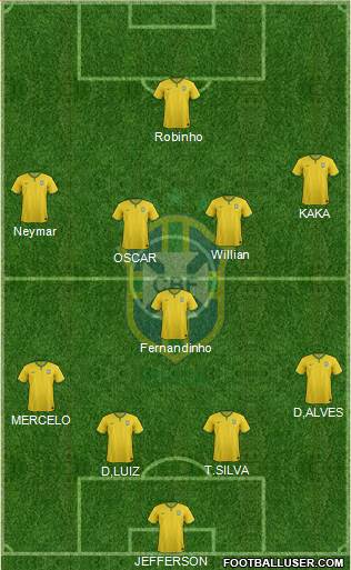 Brazil Formation 2015