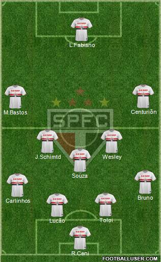São Paulo FC Formation 2015