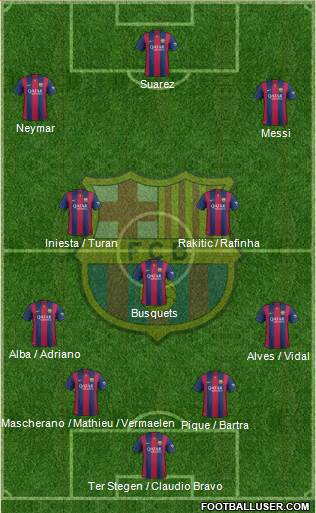 F.C. Barcelona Formation 2015