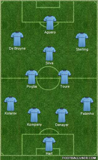 Manchester City Formation 2015