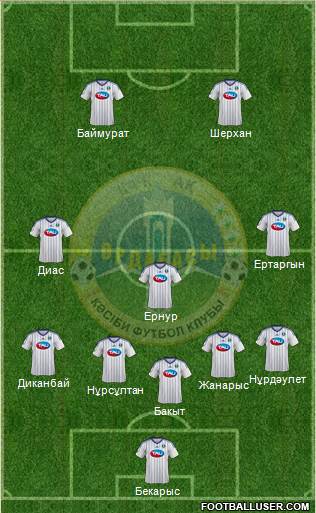 Ordabasy Shymkent Formation 2015