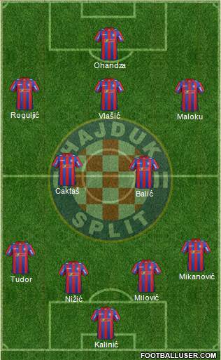 HNK Hajduk Formation 2015