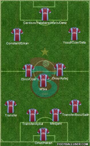 Trabzonspor Formation 2015
