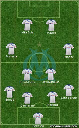 Olympique de Marseille Formation 2015