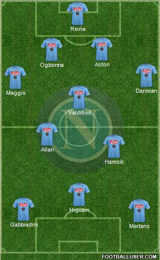Napoli Formation 2015