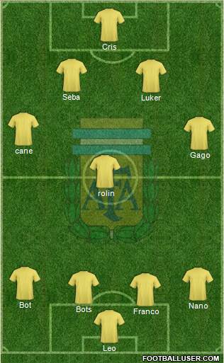Argentina Formation 2015