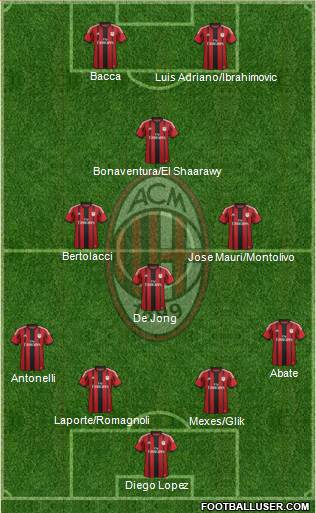 A.C. Milan Formation 2015