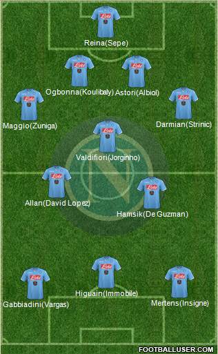 Napoli Formation 2015