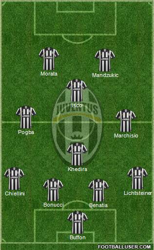 Juventus Formation 2015
