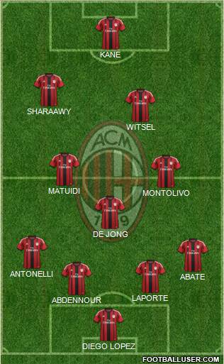 A.C. Milan Formation 2015