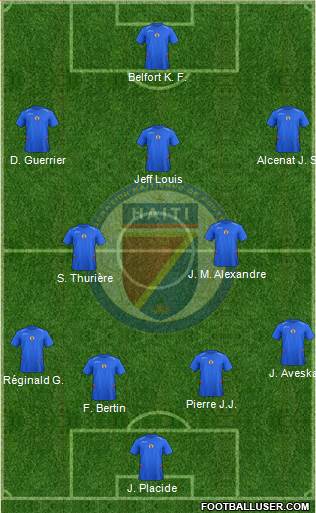 Haiti Formation 2015