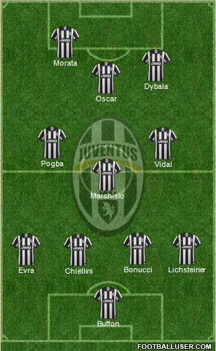 Juventus Formation 2015
