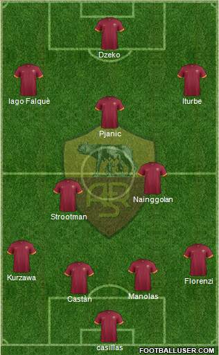 AS Roma Formation 2015
