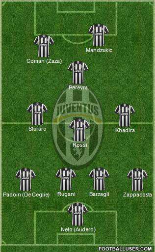 Juventus Formation 2015