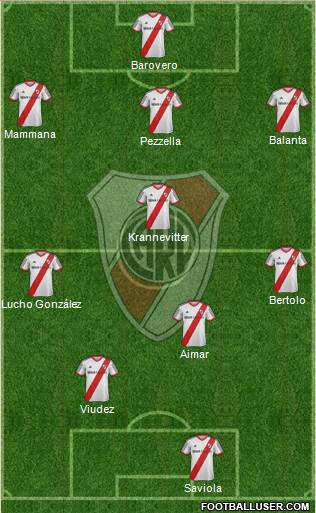 River Plate Formation 2015