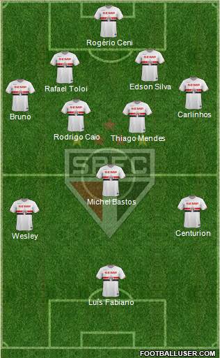 São Paulo FC Formation 2015