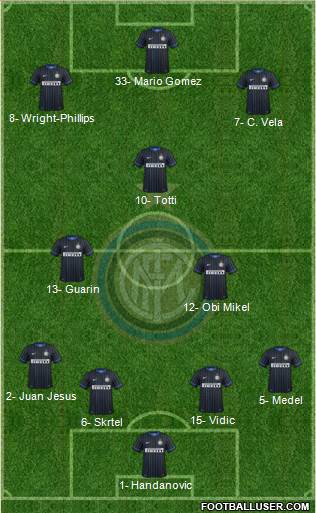 F.C. Internazionale Formation 2015
