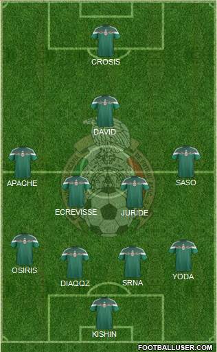 Mexico Formation 2015