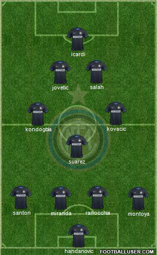 F.C. Internazionale Formation 2015