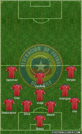 Chile Formation 2015