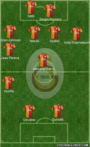 Galatasaray SK Formation 2015
