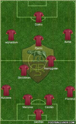 AS Roma Formation 2015