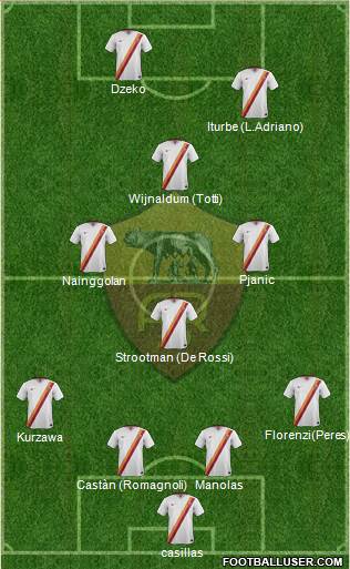 AS Roma Formation 2015