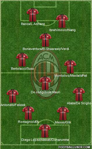 A.C. Milan Formation 2015