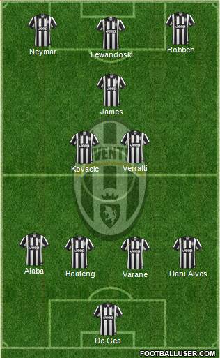 Juventus Formation 2015