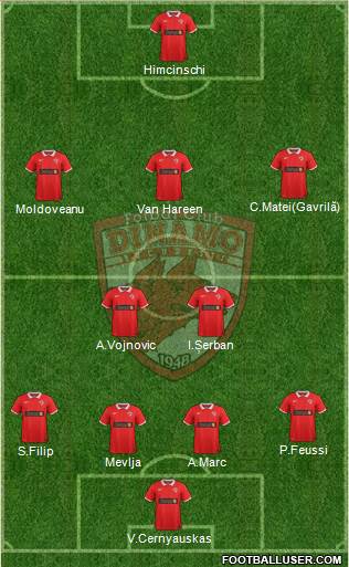 FC Dinamo 1948 Bucharest Formation 2015