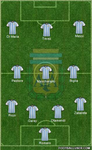 Argentina Formation 2015