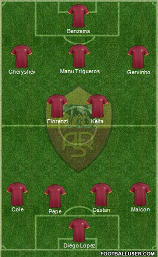 AS Roma Formation 2015
