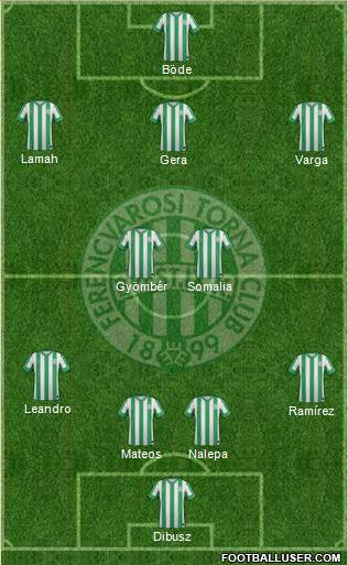 Ferencvárosi Torna Club Formation 2015